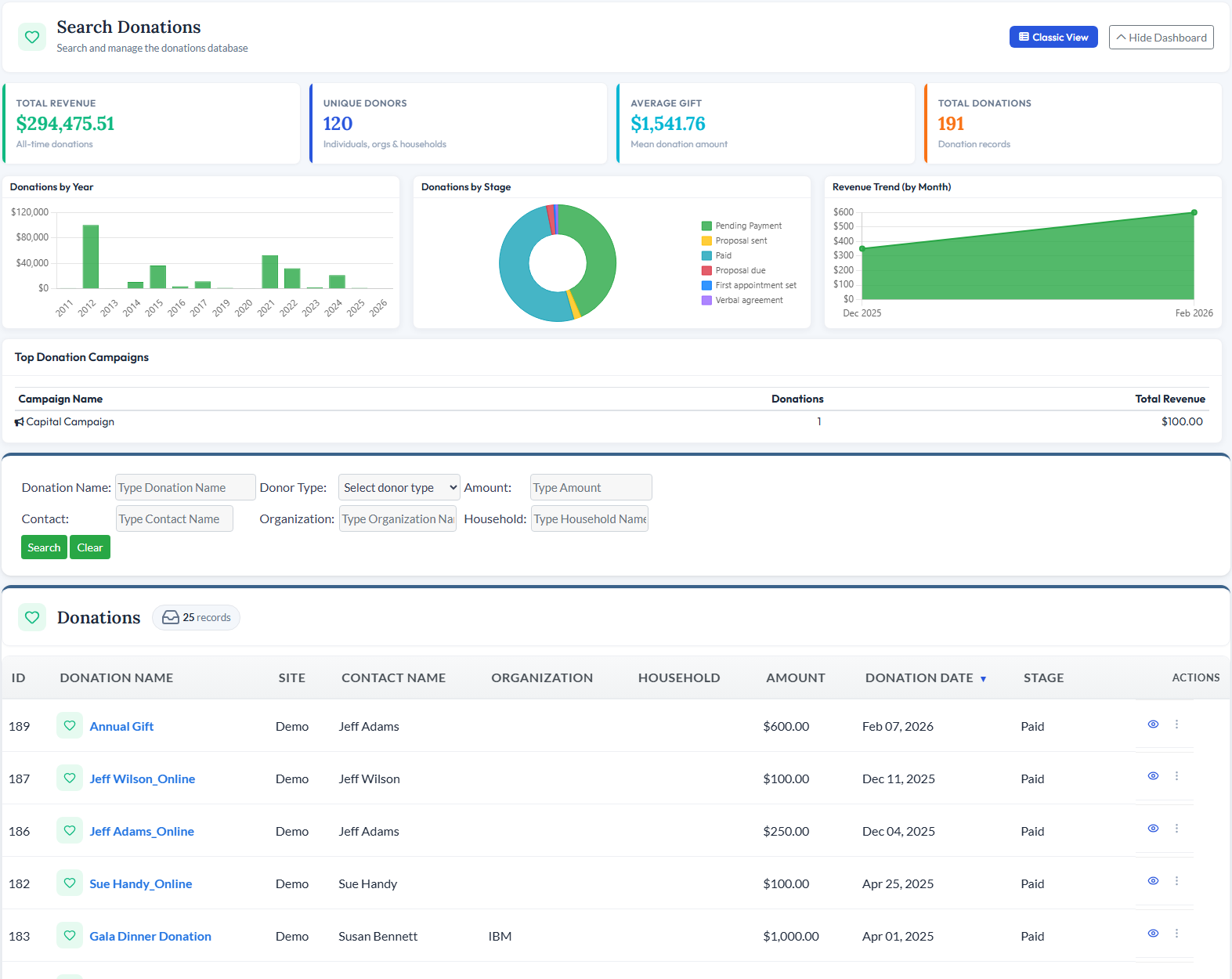 CitySoft Donations dashboard showing total revenue, unique donors and average gift, charts for donations by year and by stage, a 12-month revenue trend, and a top donation campaigns table
