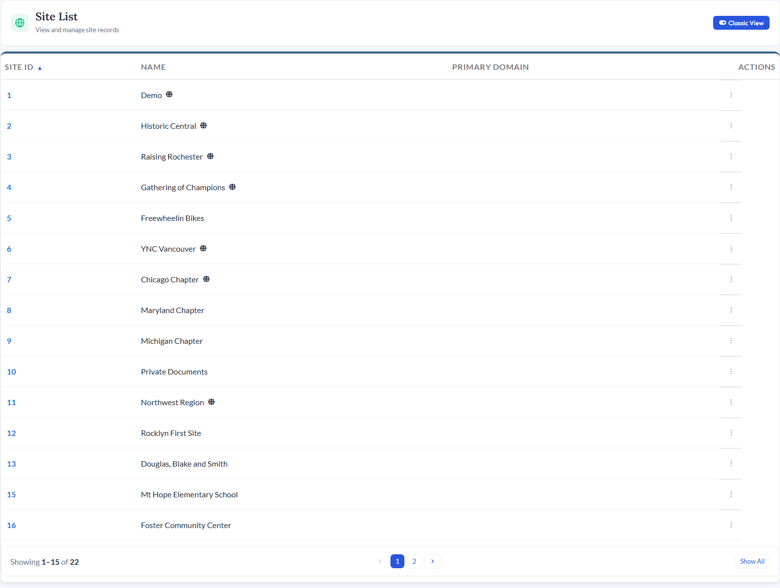 CitySoft Sites admin listing the websites run from one deployment, each with its own domain